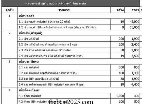 แหวนเสริมดวง 2567 ใส่แหวนนิ้วไหนดี เสริมดวง เงิน งาน ความรัก 5